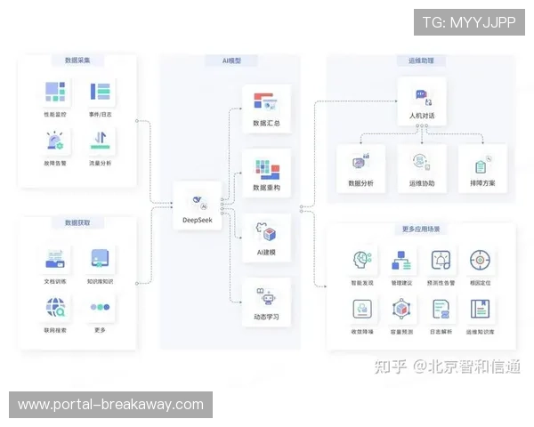 内容生产团队于系统重构期重塑播控逻辑 构筑资产精细化运维闭环